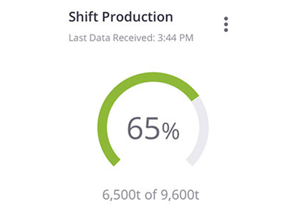 Trimble Insight Dashboard