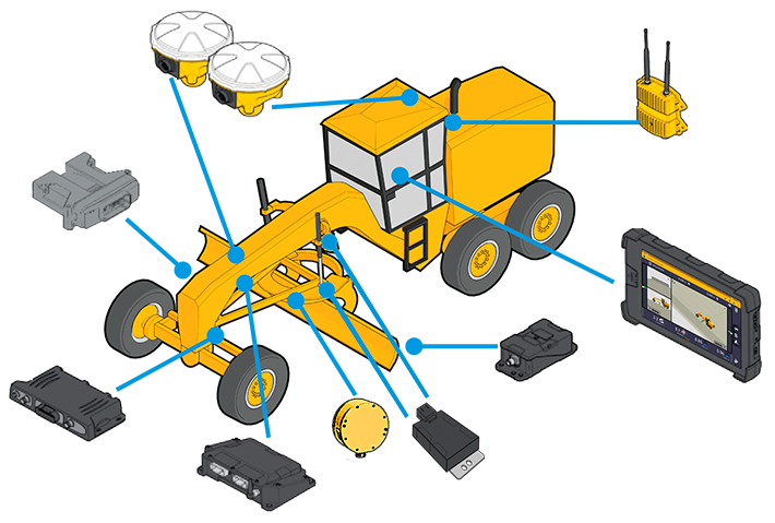 config-graders-2