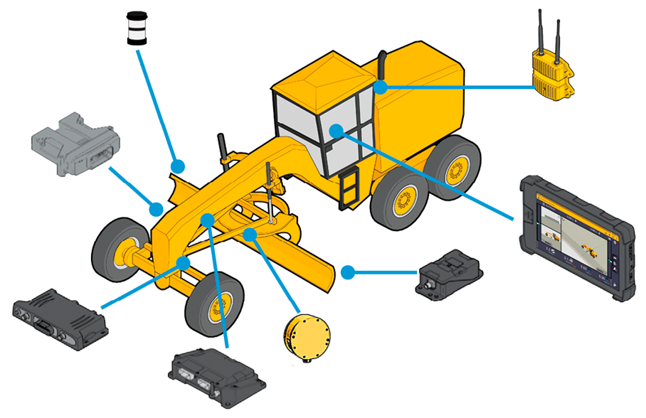 config-graders-3