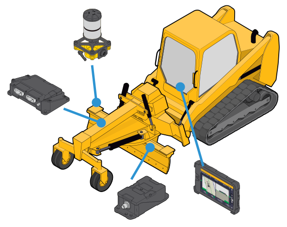 config-graders-6