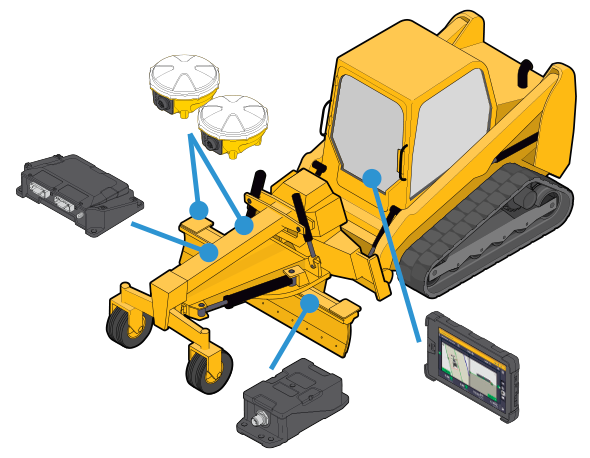 config-graders-7